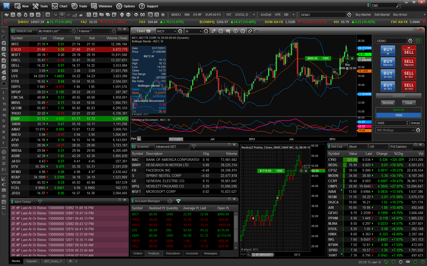 eSignal Charting Software Review 2020: Warrior Trading