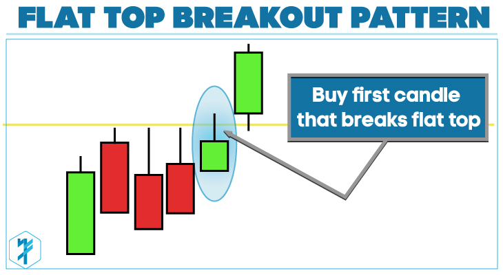 blog_flattopbreakout