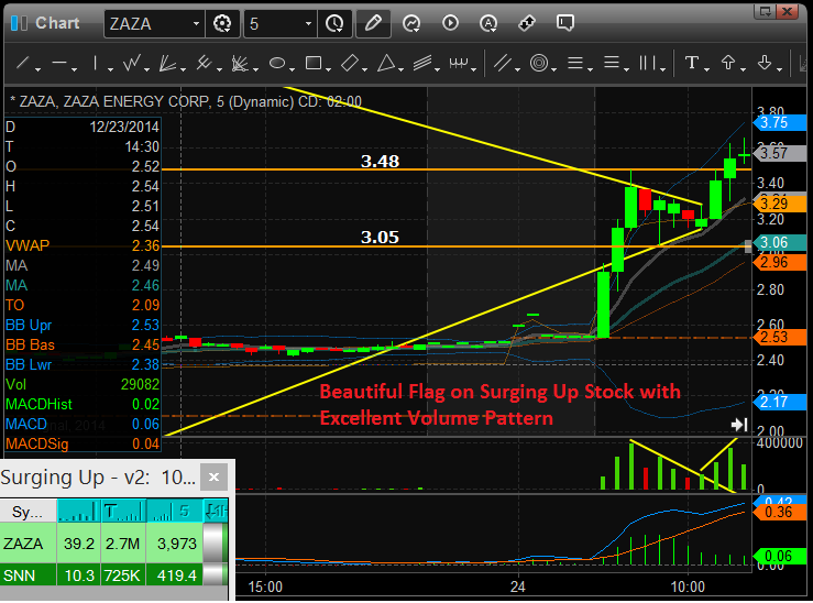 Momentum Trading Strategy