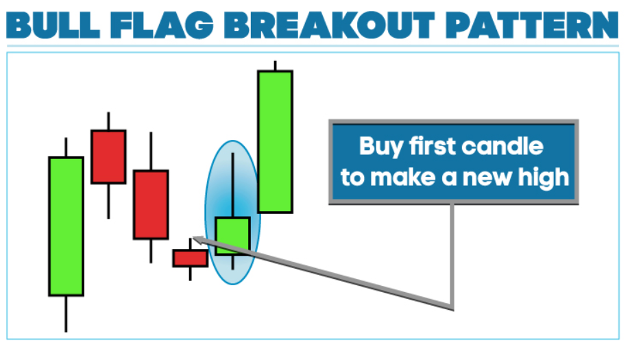 momentum day trading patterns bull flags