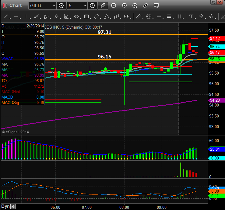 stock trading strategy