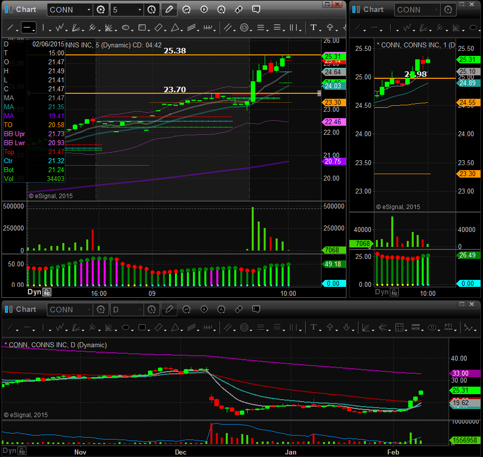 Warrior Trading