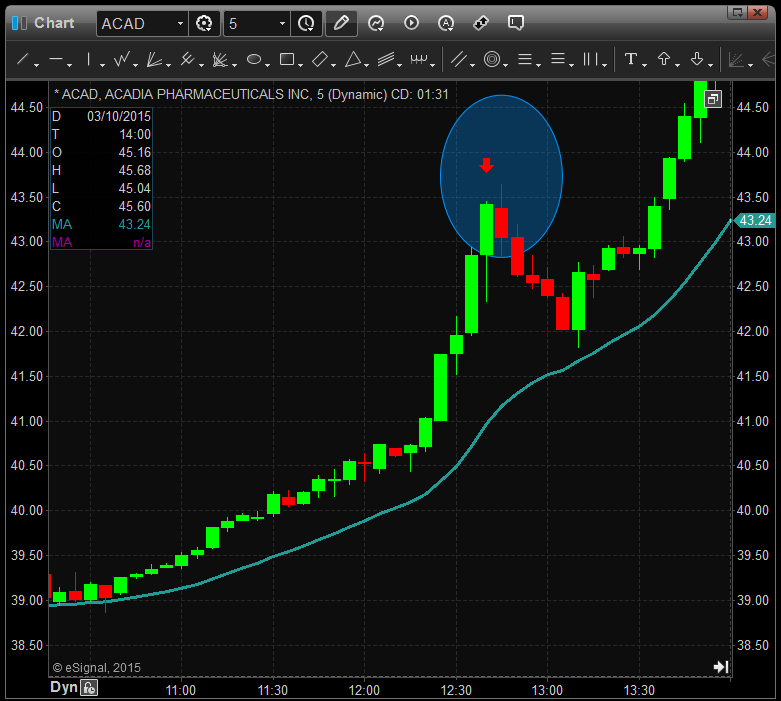 Reversal Day Trading Strategies For Beginners Warrior Trading - 