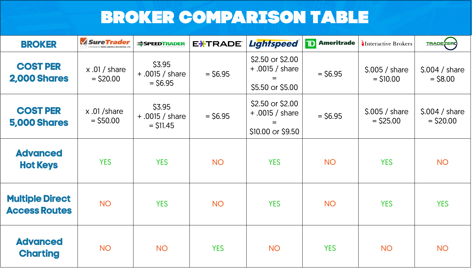 Speedtrader Reviews by Warrior Trading