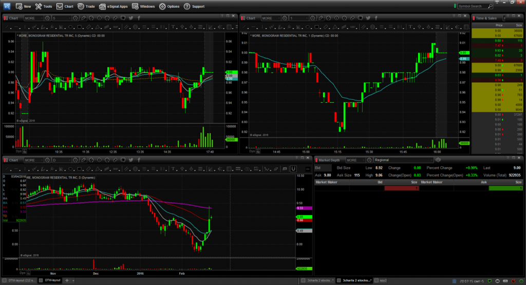 Warrior Trading Charts