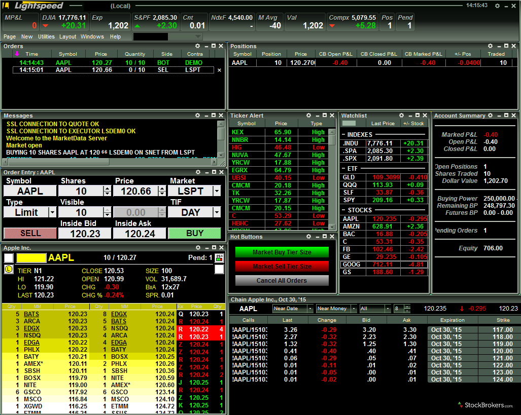 The Best Tools and Software For Day Trading - Warrior Trading