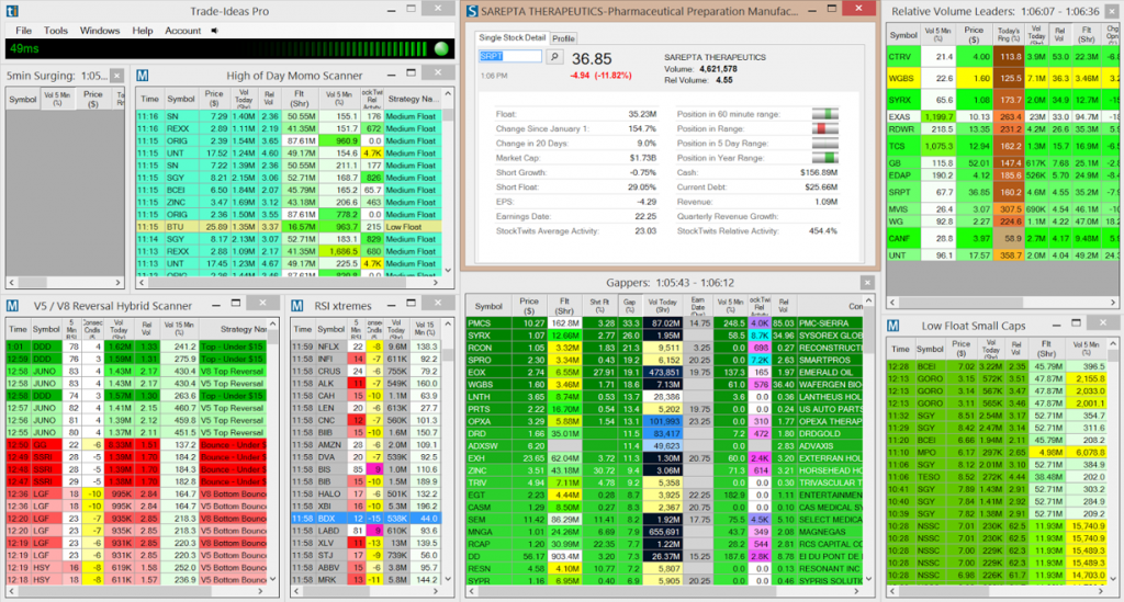 Day Trading Charting Software