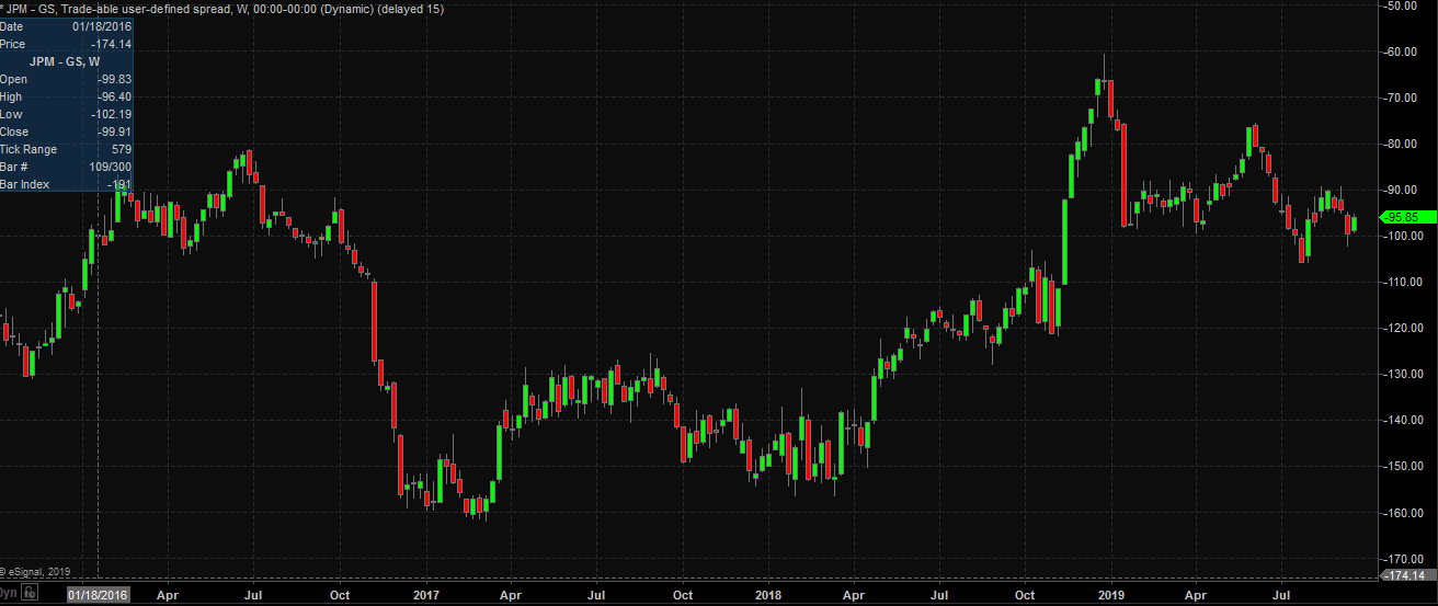 Esignal Charting