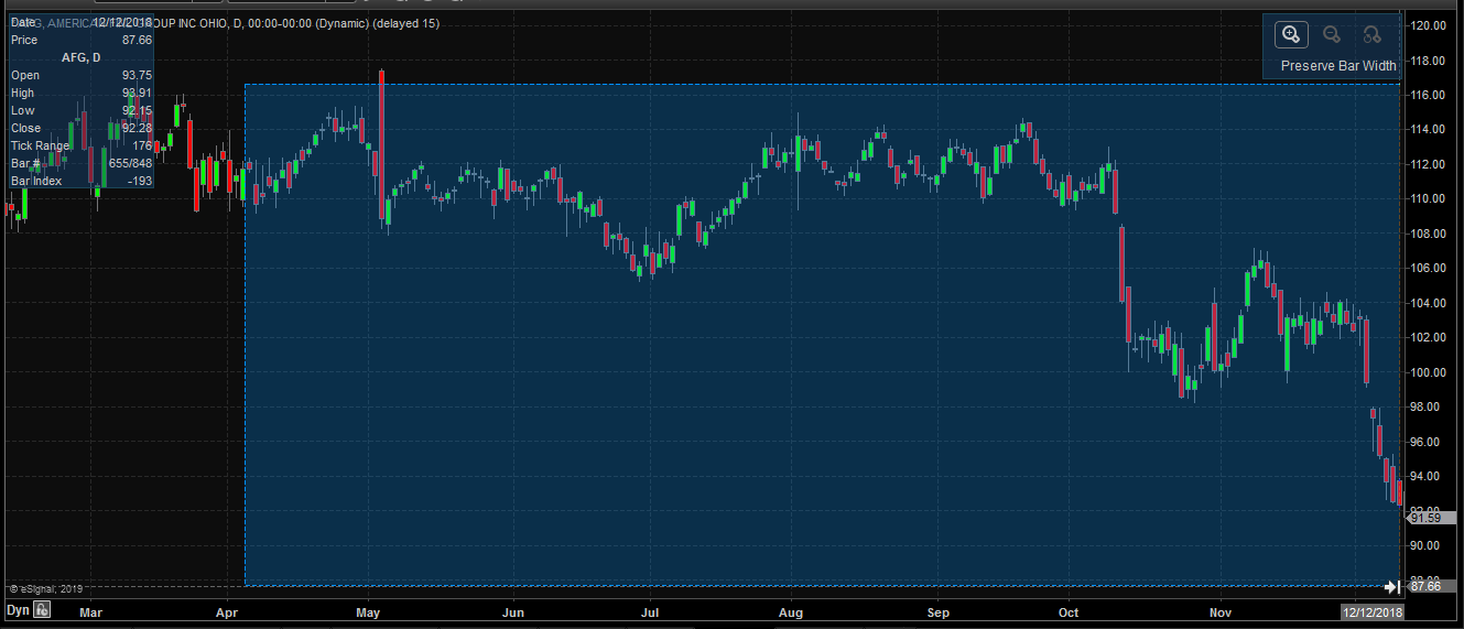 standalone stock charting software