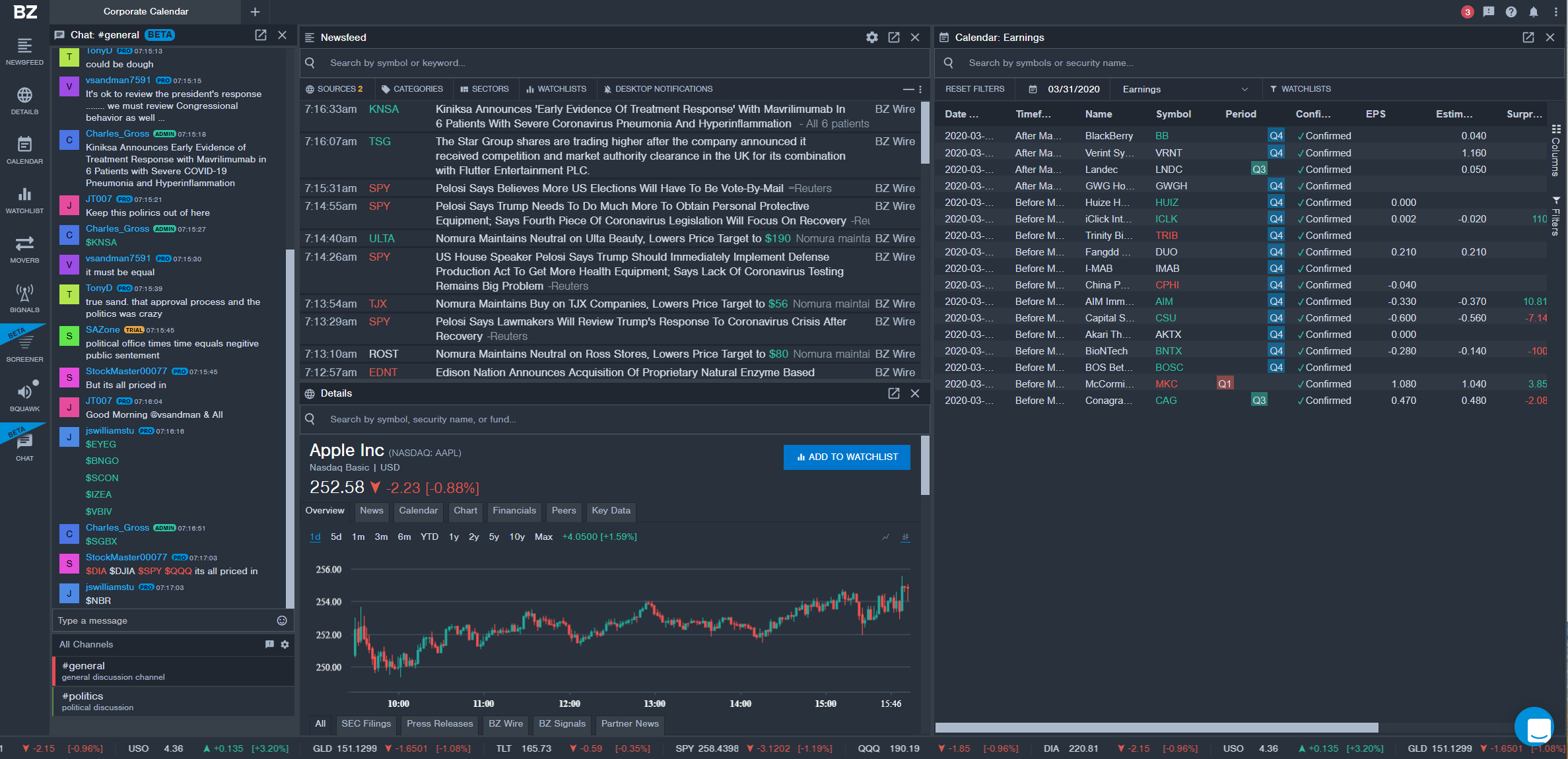 Benzinga Pro Charts