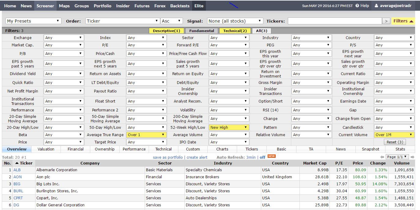 Finviz Futures: How to Use a Finviz Screener for Swing Trading