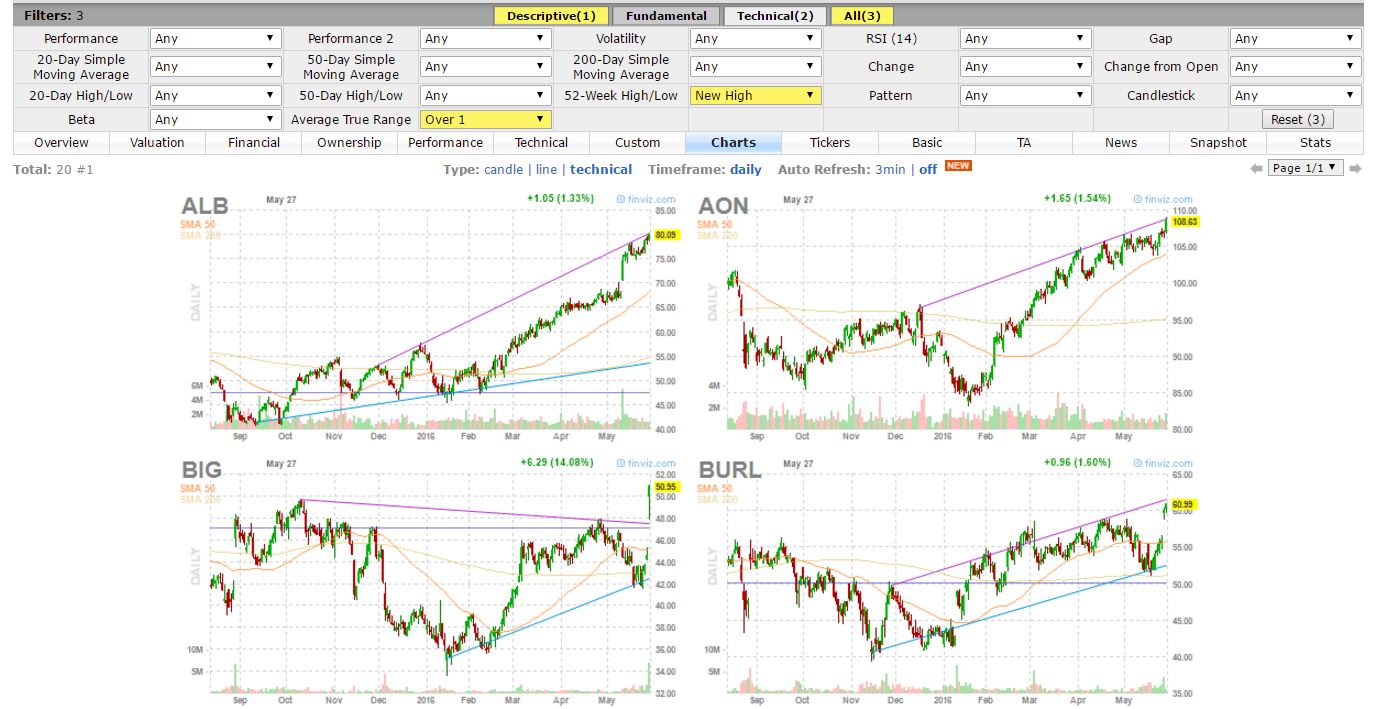 How To Research Volatile Stocks