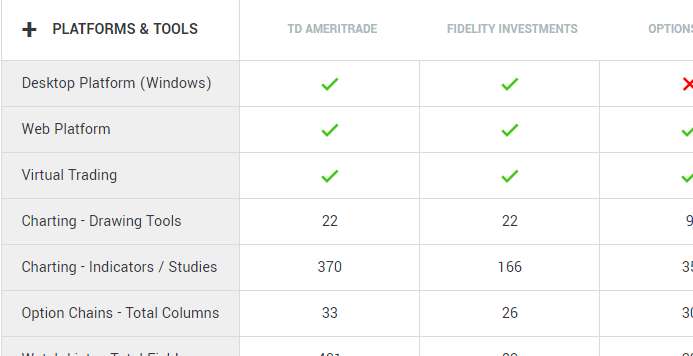 Td Ameritrade Charting Tools