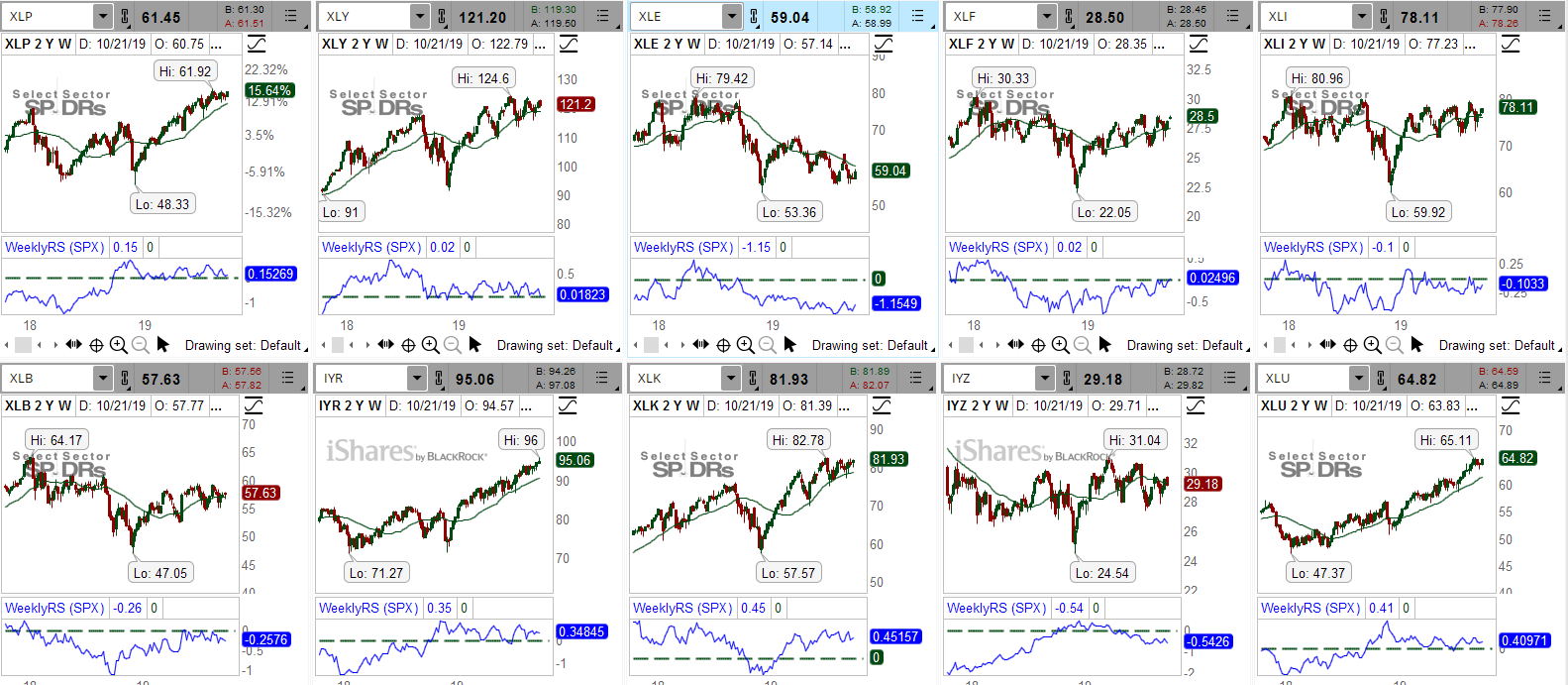 thinkorswim vs TradeStation