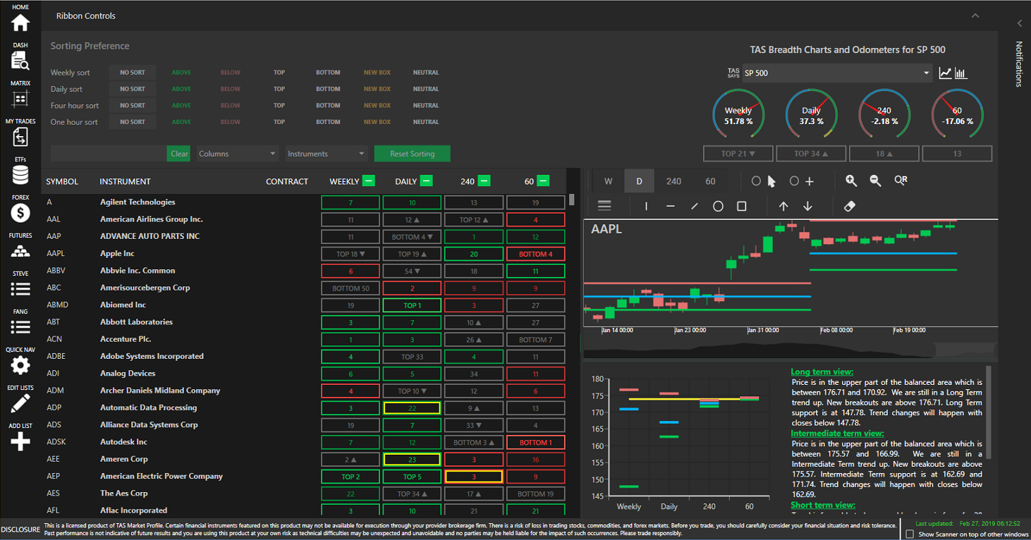 Successful Automated Trading Strategies