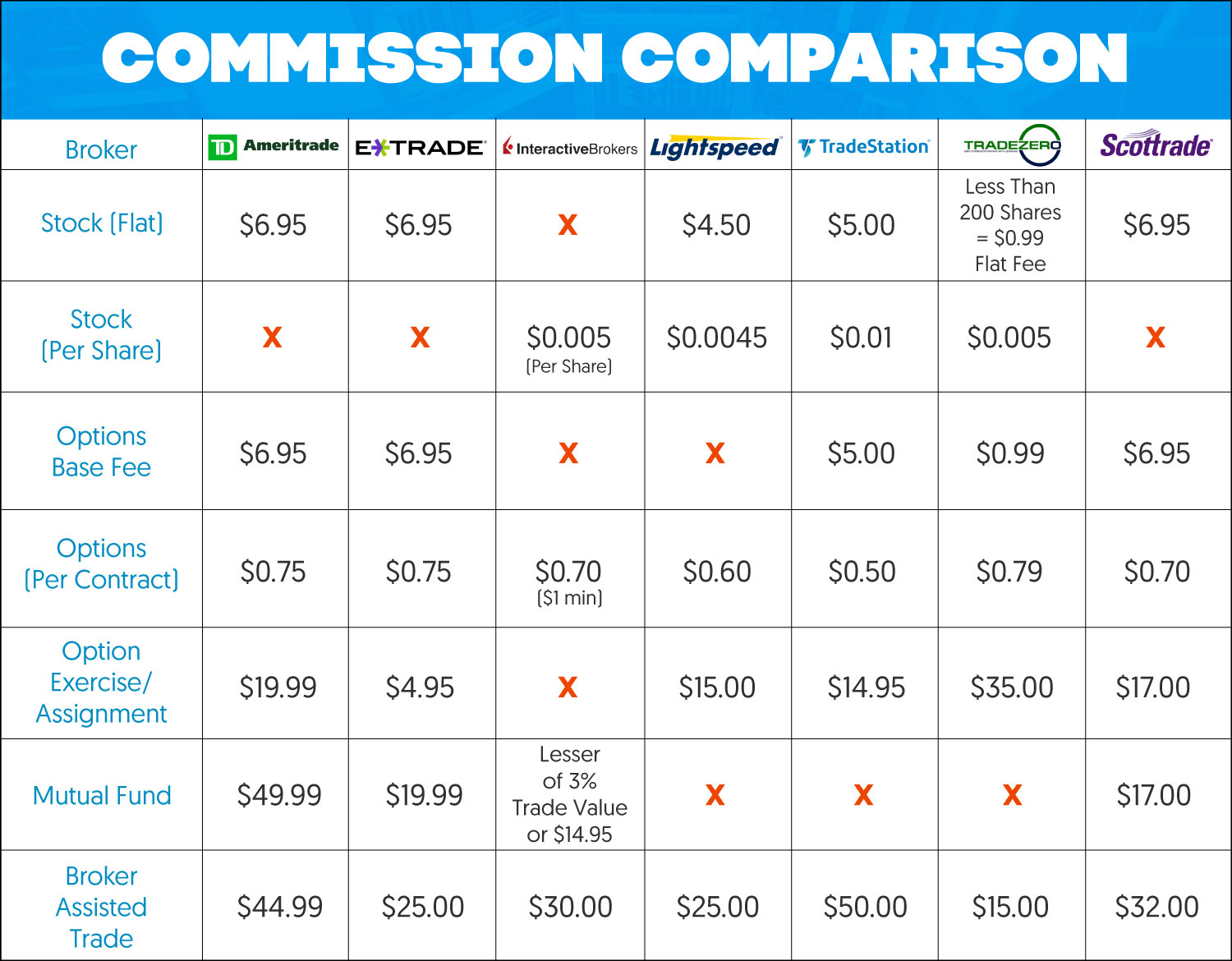 Stockbroker Stock Transaction Fees