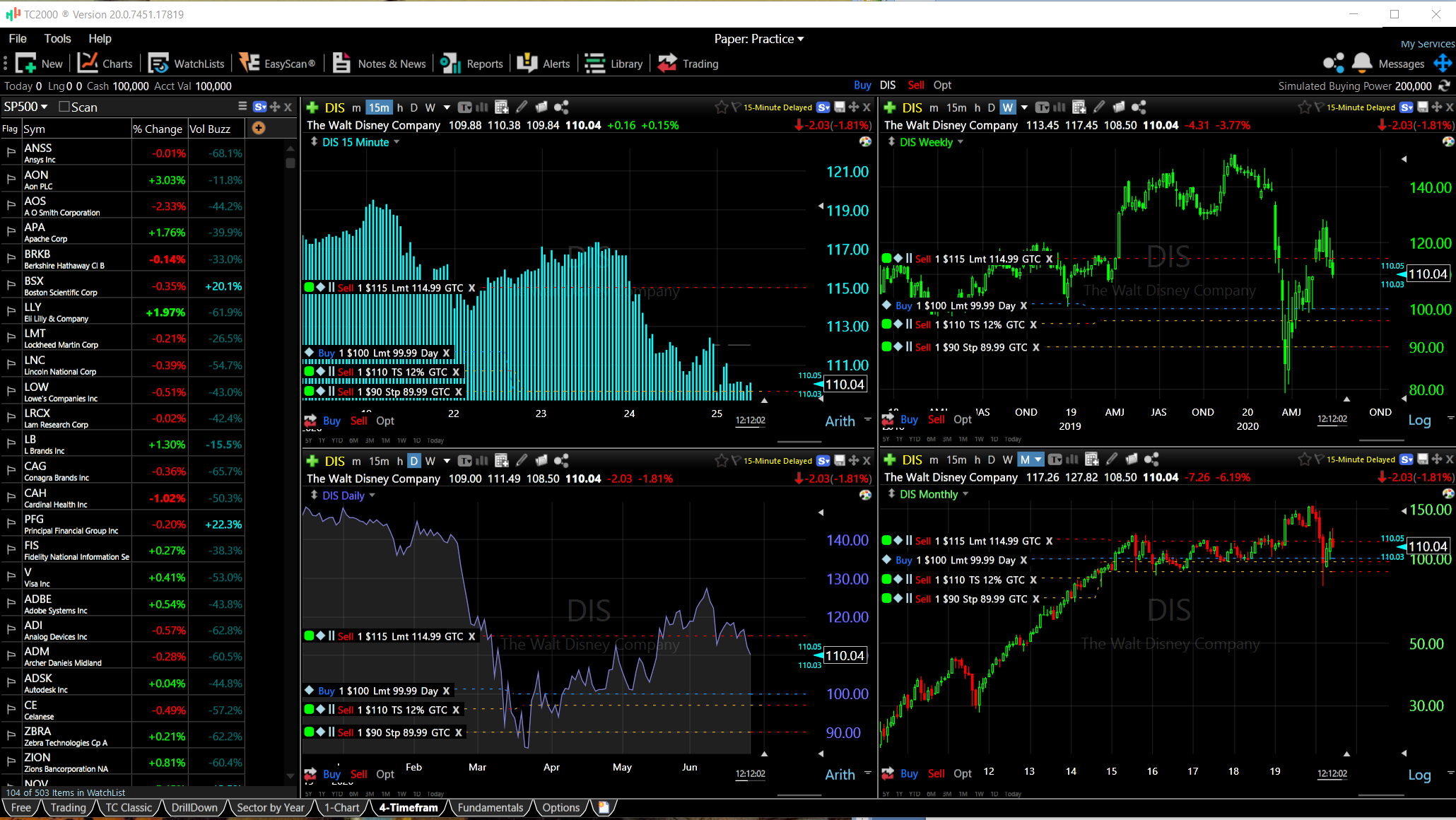 Interactive brokers api indicators