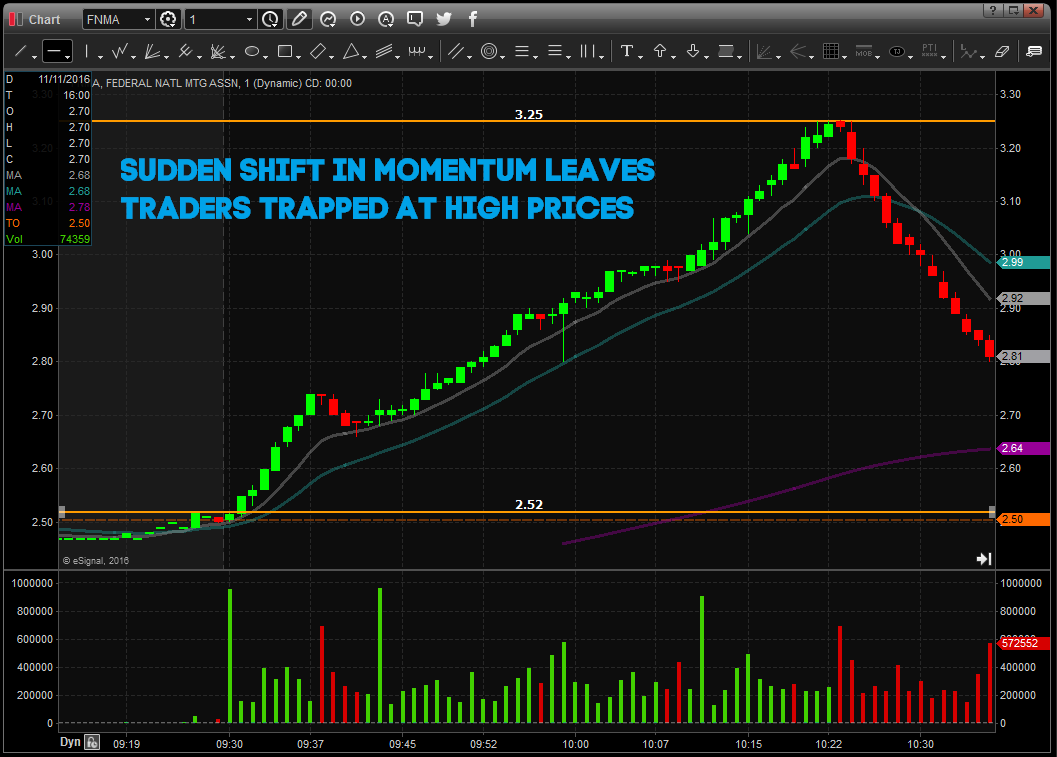 trading penny stocks