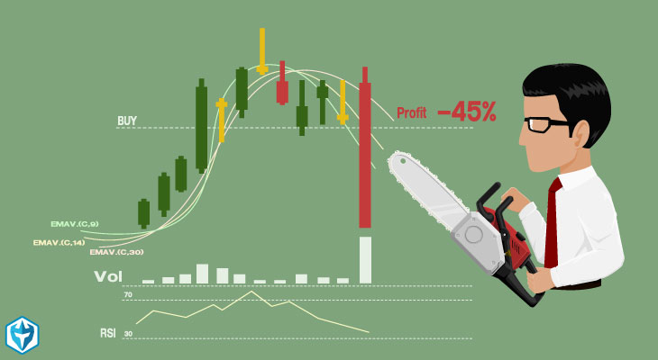 Stop Loss Orders