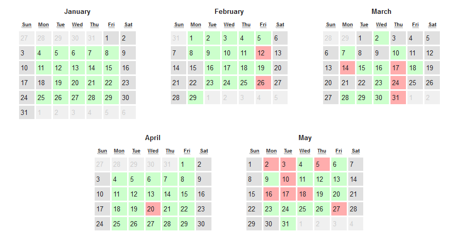 5-months-spring