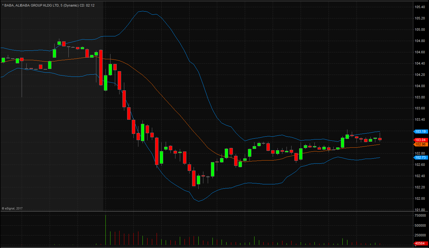 Bollinger bands definition