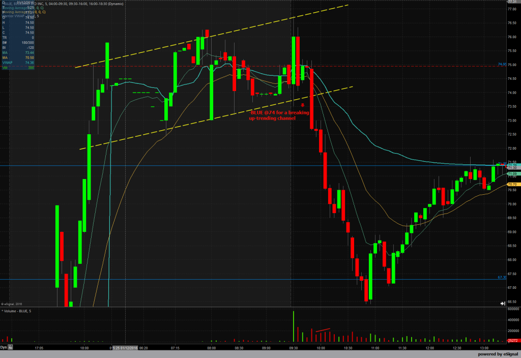 Breaking Channel Strategy