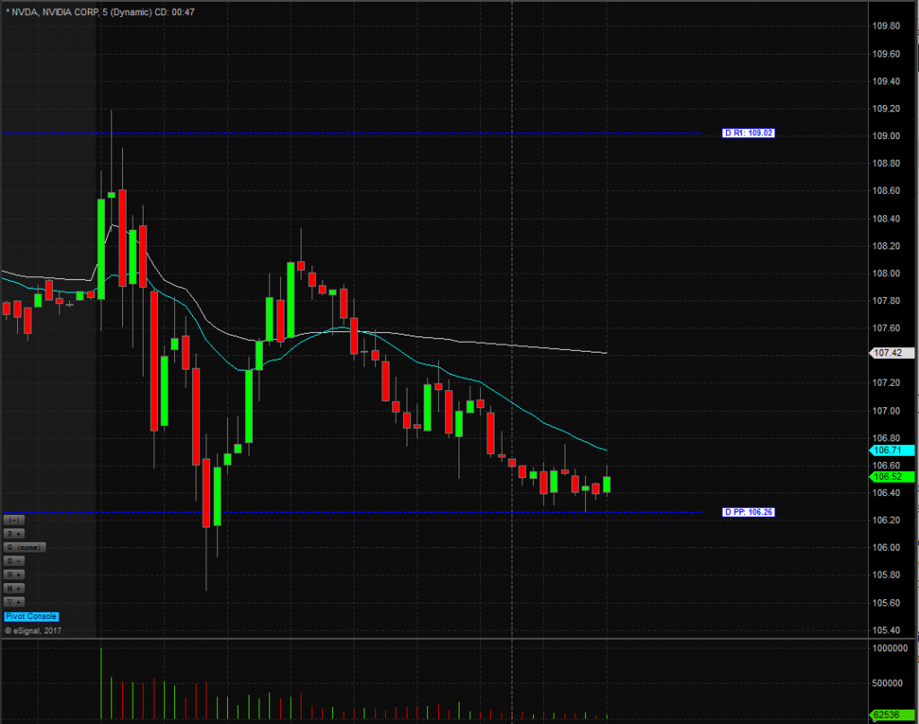 Floor Trader Pivots