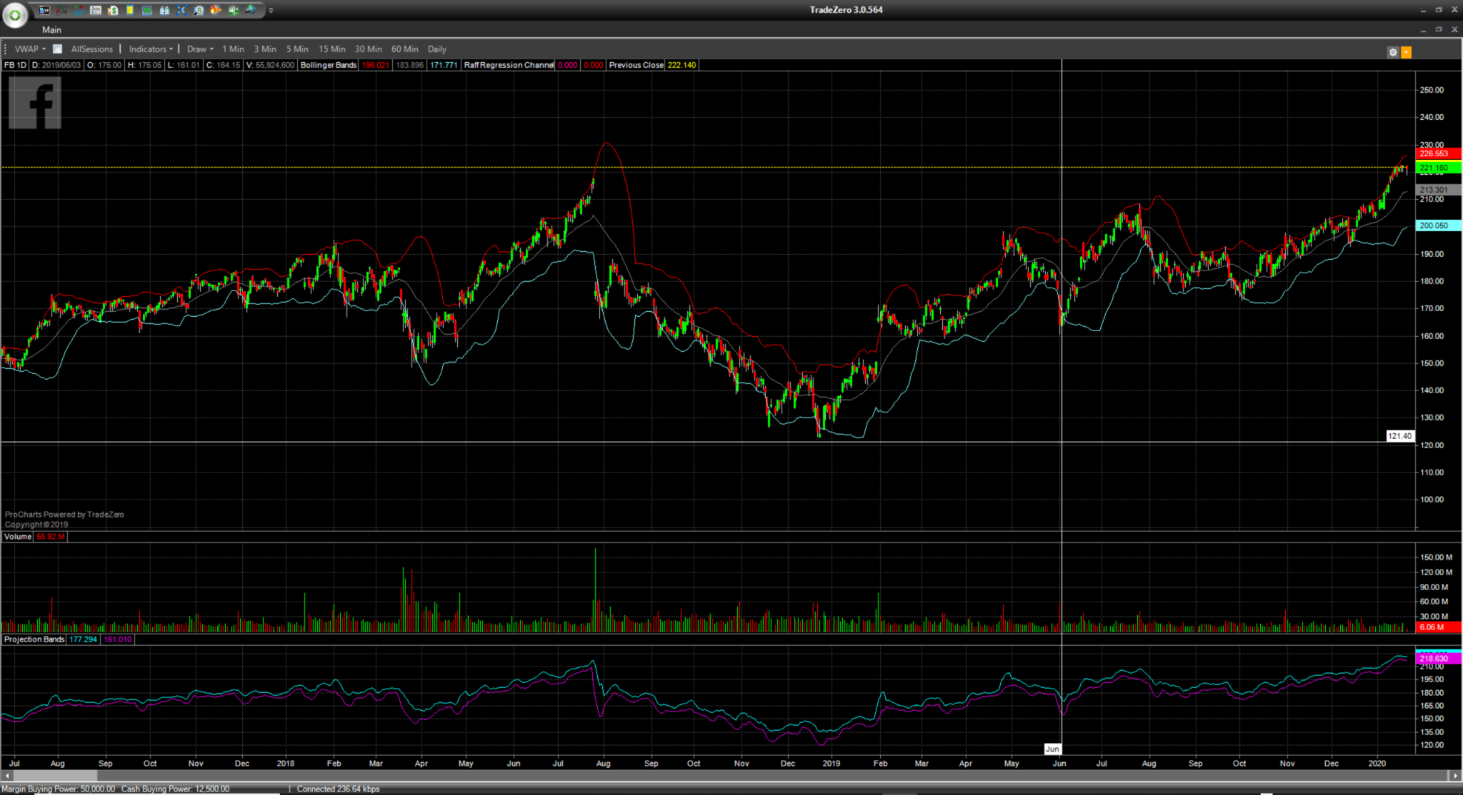 TradeZero Broker Review 2020 Warrior Trading