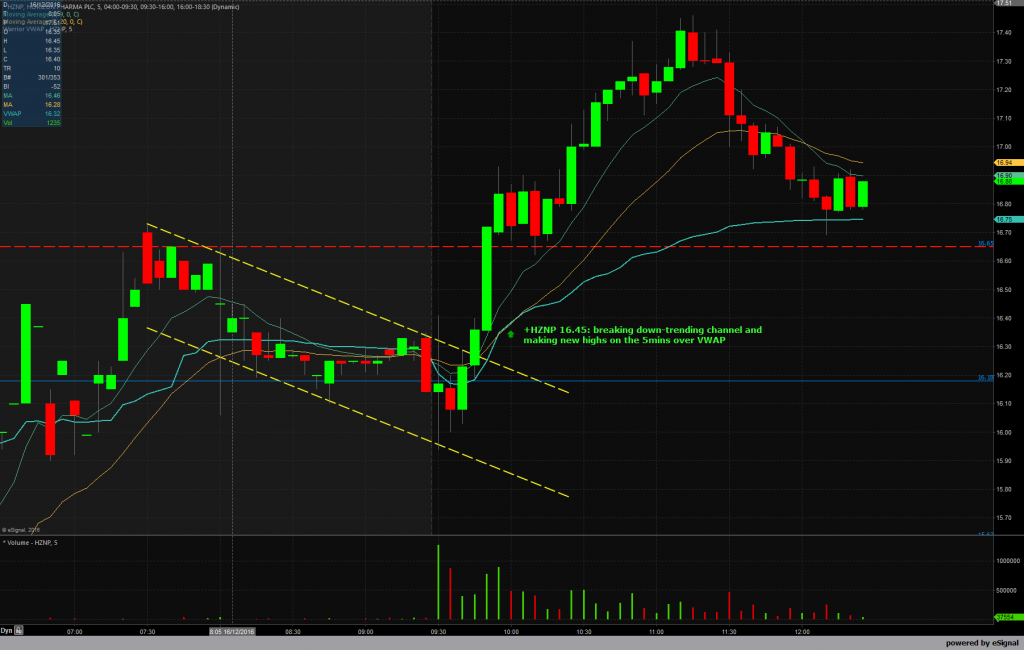 Breaking Channel Strategy