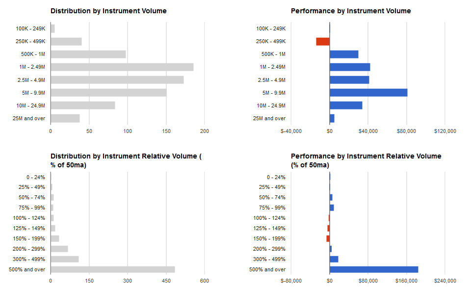 trading statistics