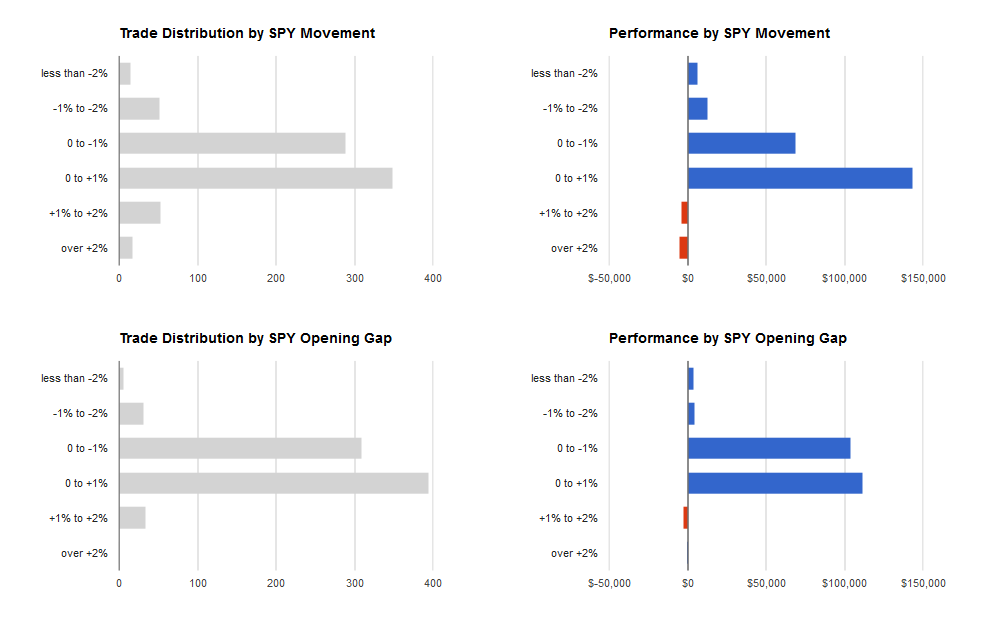 trading statistics