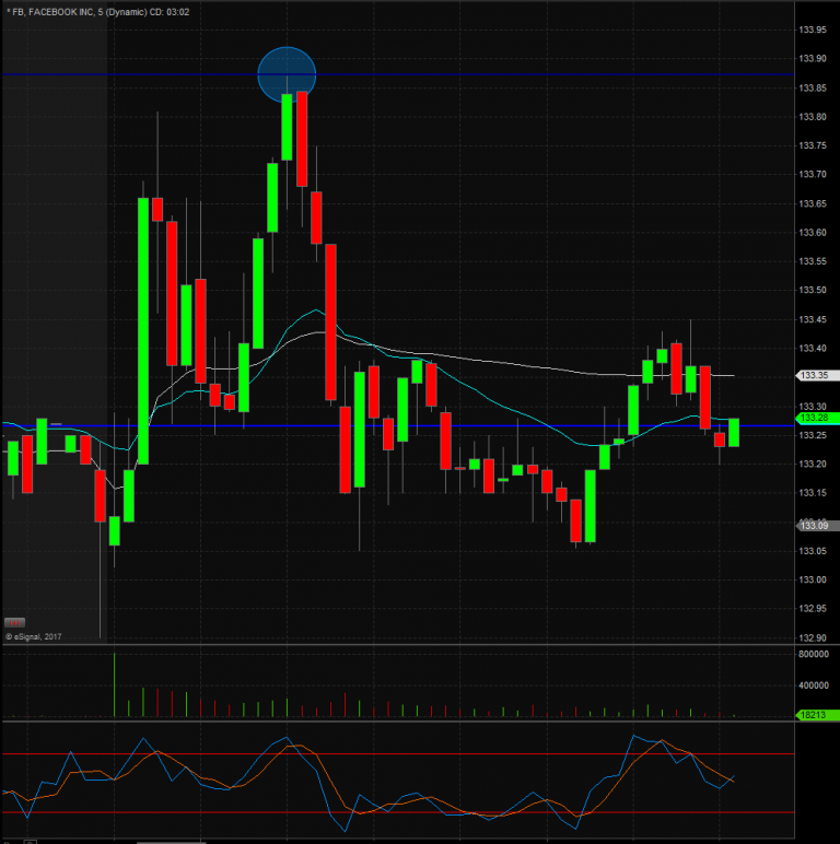 Oscillator Definition Day Trading Terminology Warrior Trading