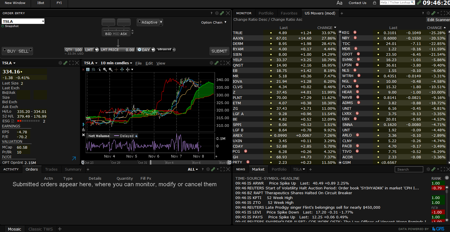 Interactive Brokers Review 2020