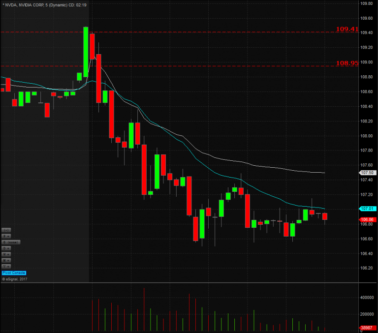 Opening Range Breakout Trading Strategy - Warrior Trading