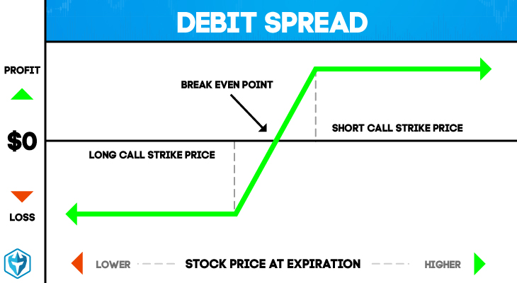 Spread Definition