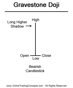 gravestone doji