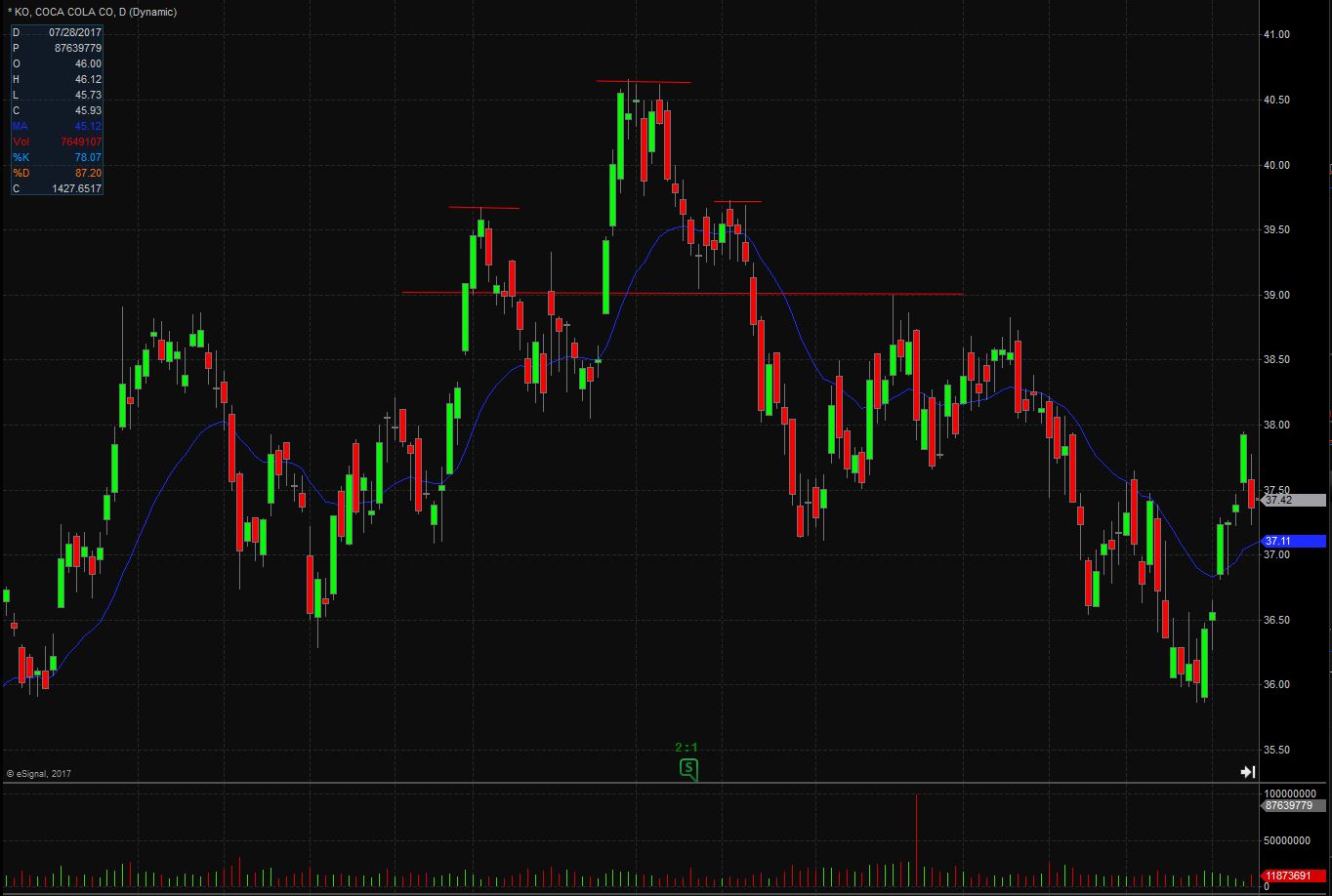 Cup and Handle Trading Guide - Warrior Trading