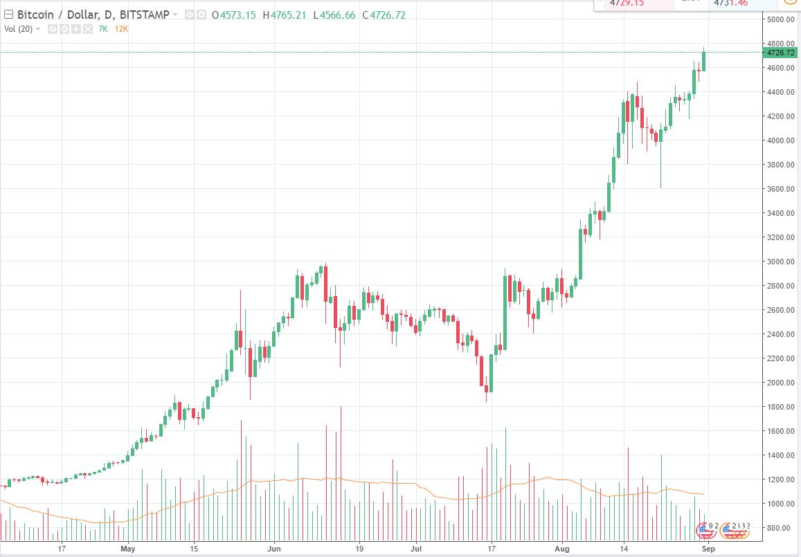 parabolic