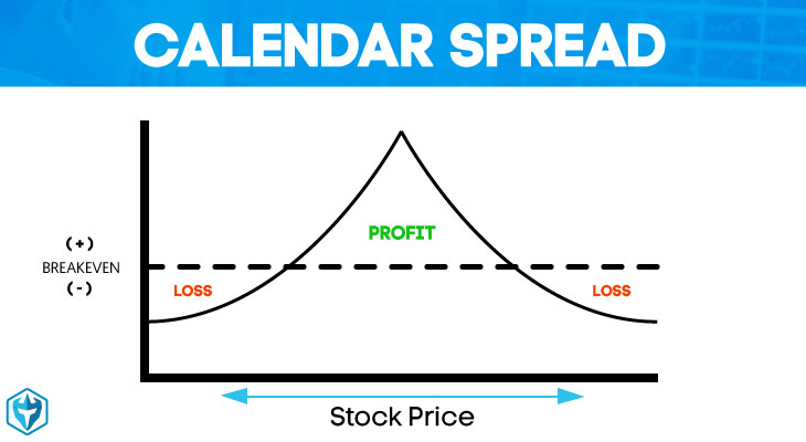 Calendar Spread Definition: Day Trading Terminology - Warrior Trading