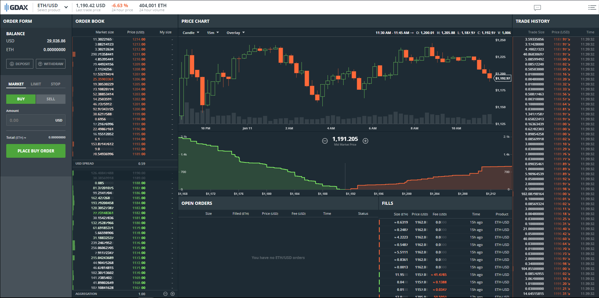 GDAX Digital Currency Exchange Review - Warrior Trading