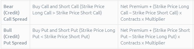 margin trading