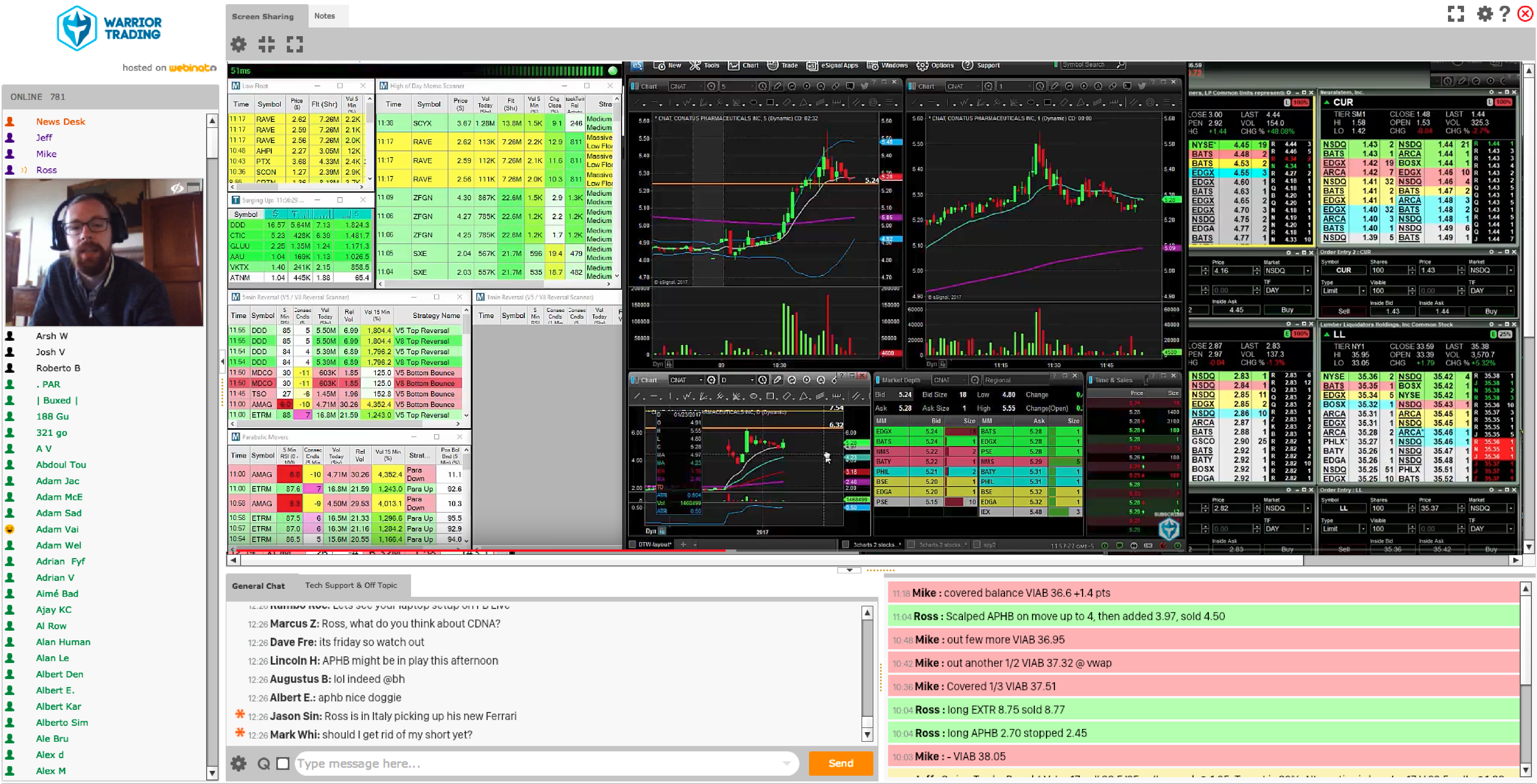 Top 7 Best Day Trading Chat Rooms Reviewed