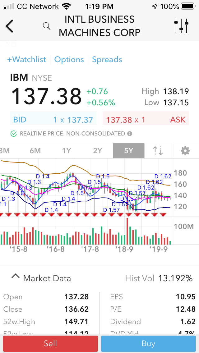 TradeStation vs. Interactive Brokers