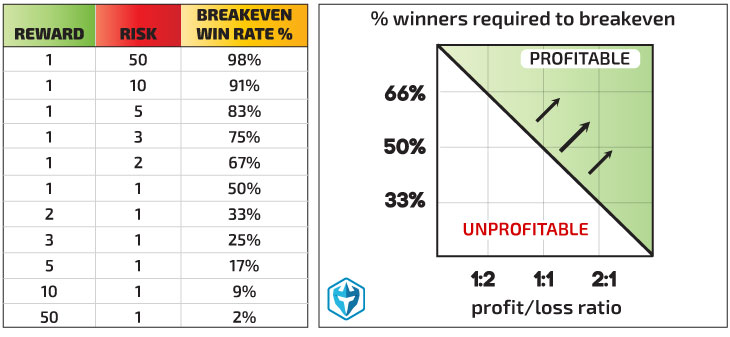 Win Rate, Risk/Reward, and Finding the Profitable Balance - Trade