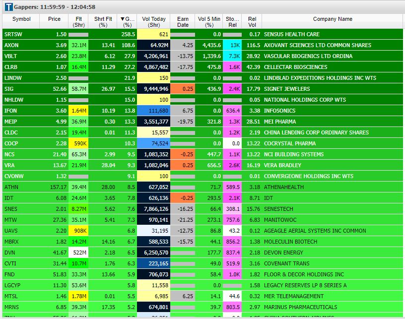 10 ways to trade penny stocks