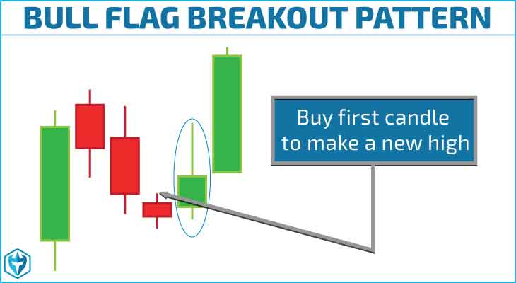 Chart Patterns For Day Trading