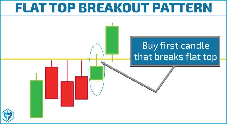 An Introduction to Price Action Trading Strategies