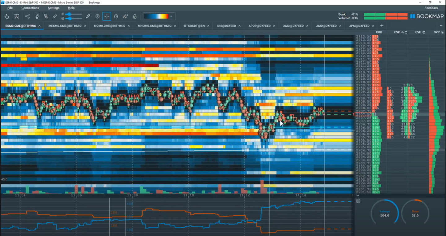 bookmap thinkorswim