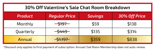 Chat Room Cost Breakdown
