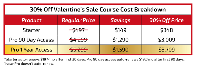 Course Cost Breakdown